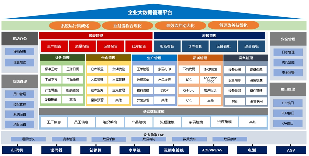 整体系统架构图